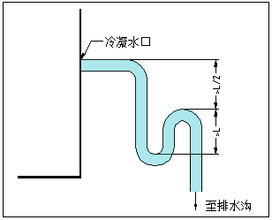 空調機組安裝
